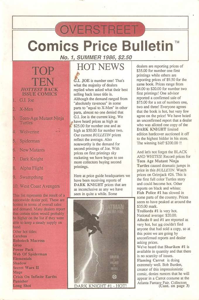 Overstreet’s Comics Price Bulletin